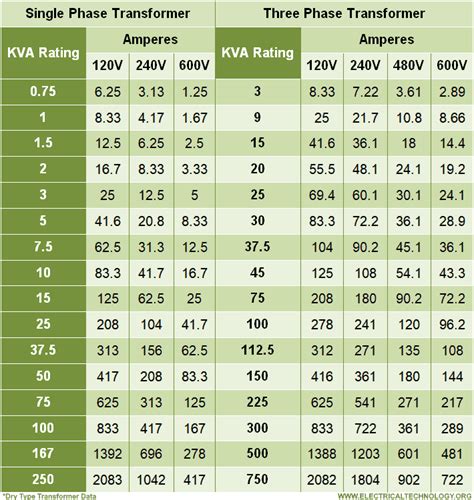 transformer sizing chart